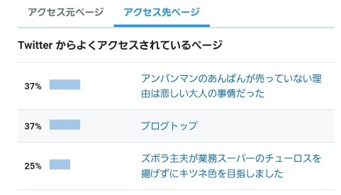 はてなブログの検索流入