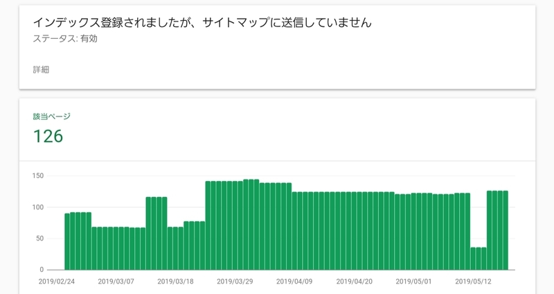 サイトマップのインデックス登録状況