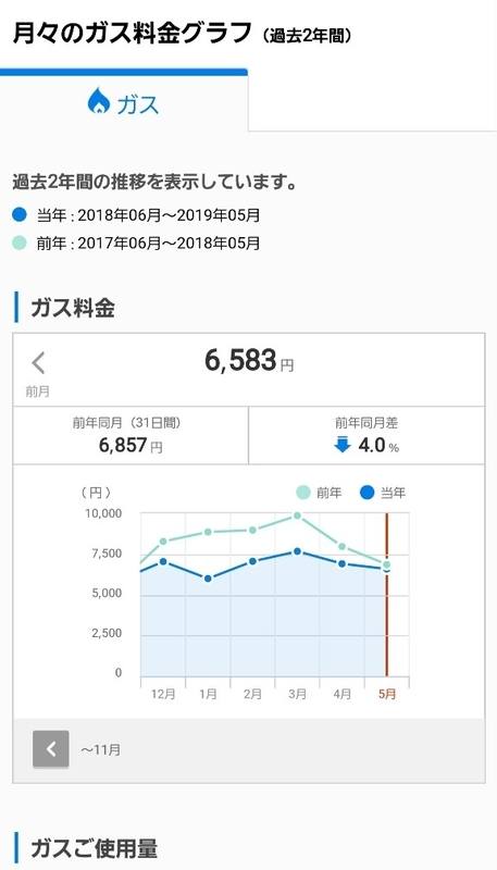 ガス料金 比較