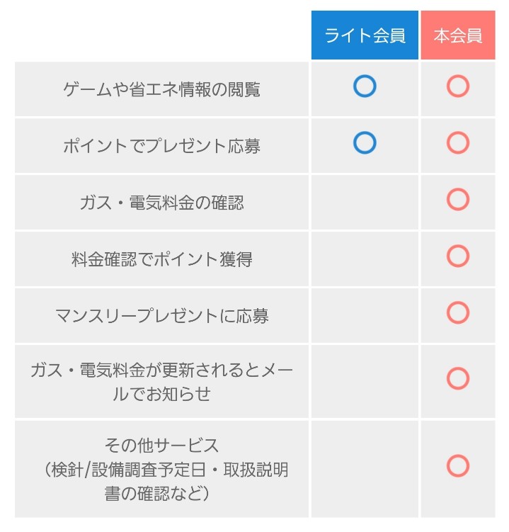 ライト会員 本会員 違い