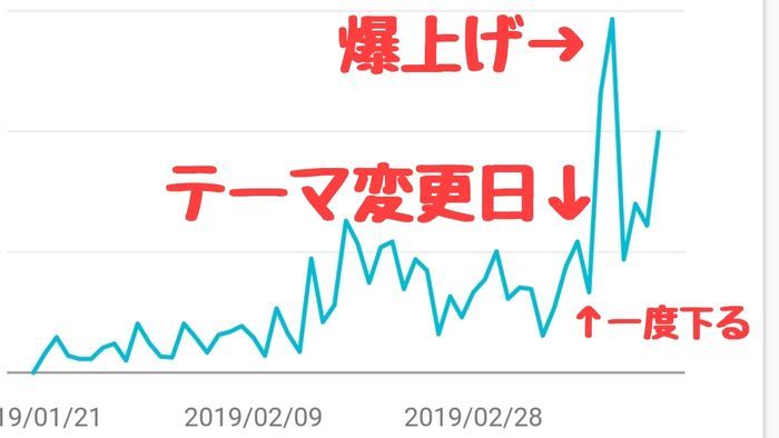 ブログテーマ変更 検索表示