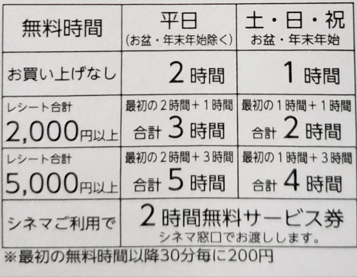 イオンモール伊丹 駐車料金