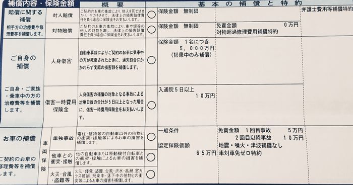 補償内容