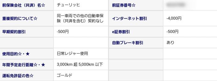 通販型自動車保険の詳細