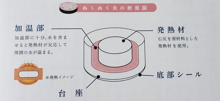 発熱する原理を説明