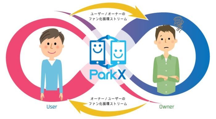 ParkX