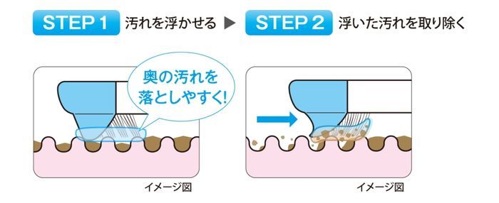 NONIO 舌クリーニングジェルの使い方