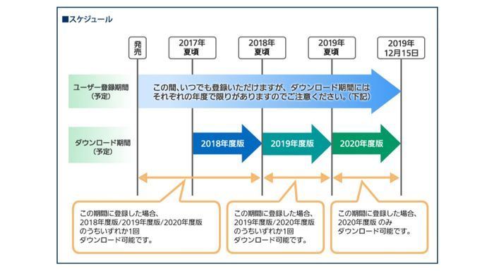 ナビ地図ダウンロード期限