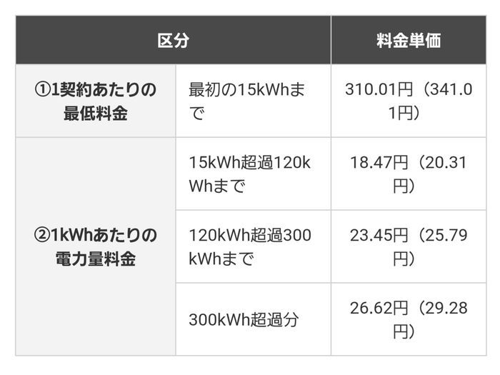 電気料金