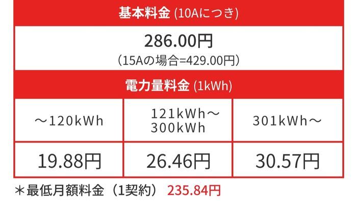 電気料金表