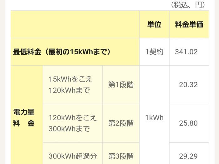 電気料金の詳細