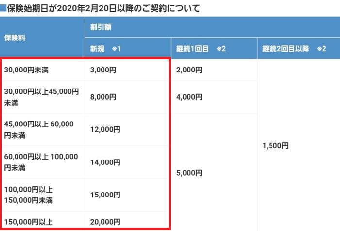 インターネット割引