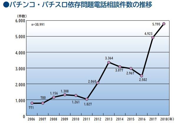 電話相談件数