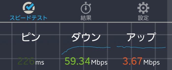 楽天アンリミットの通信速度