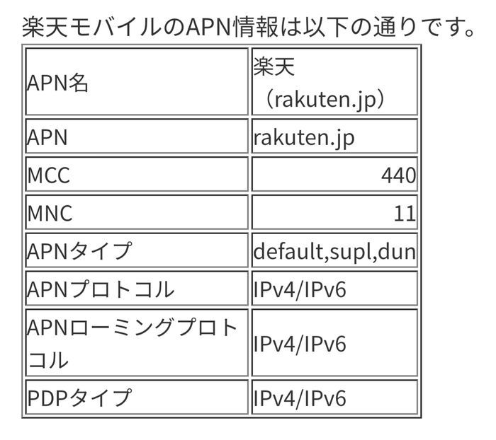 リミット 楽天 apn 設定 アン