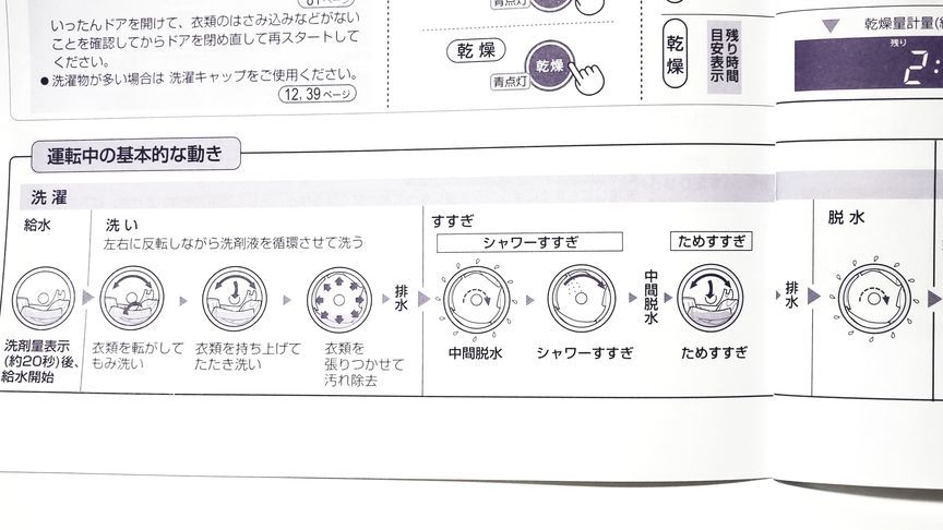 洗濯機の行程を自動で設定する