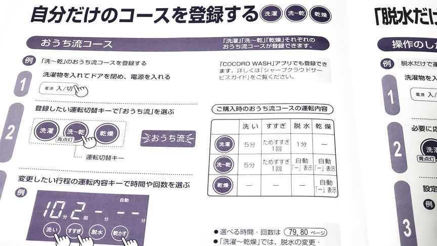 洗濯機の洗濯工程