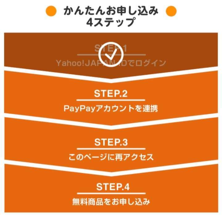 かんたんお申し込み4ステップ