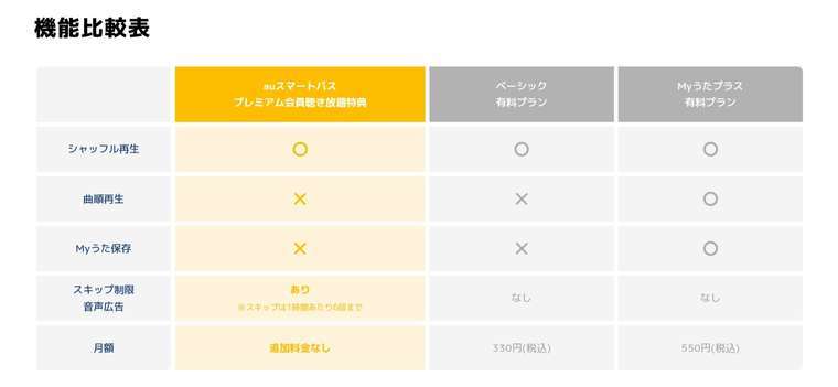 機能比較表