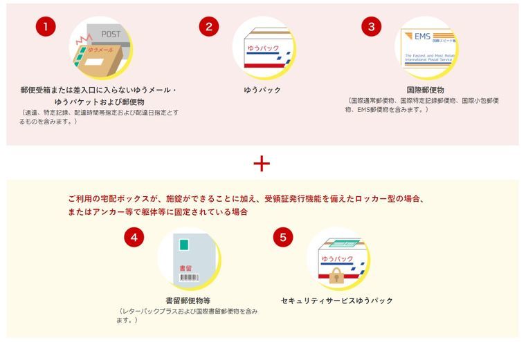 日本郵政の置き配条件