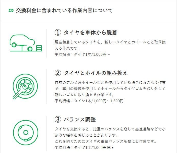 交換料金に含まれている作業内容について