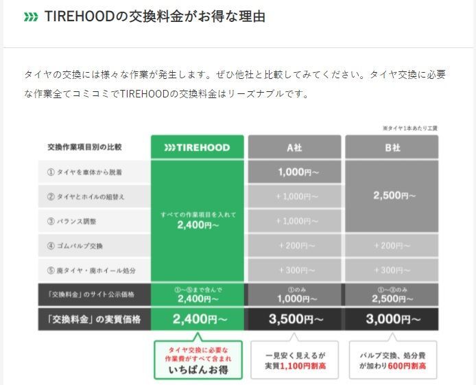 タイヤフッドの交換料金がお得な理由